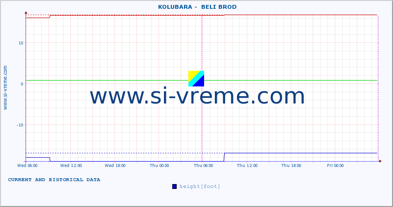  ::  KOLUBARA -  BELI BROD :: height |  |  :: last two days / 5 minutes.