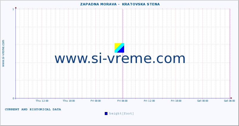  ::  ZAPADNA MORAVA -  KRATOVSKA STENA :: height |  |  :: last two days / 5 minutes.