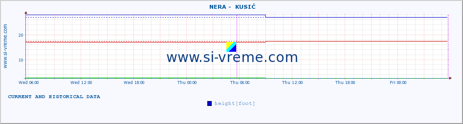  ::  NERA -  KUSIĆ :: height |  |  :: last two days / 5 minutes.