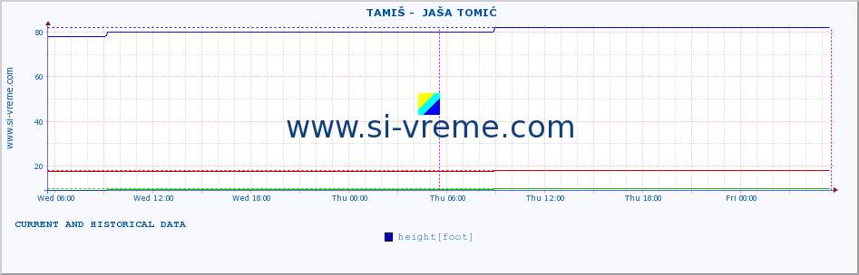  ::  TAMIŠ -  JAŠA TOMIĆ :: height |  |  :: last two days / 5 minutes.