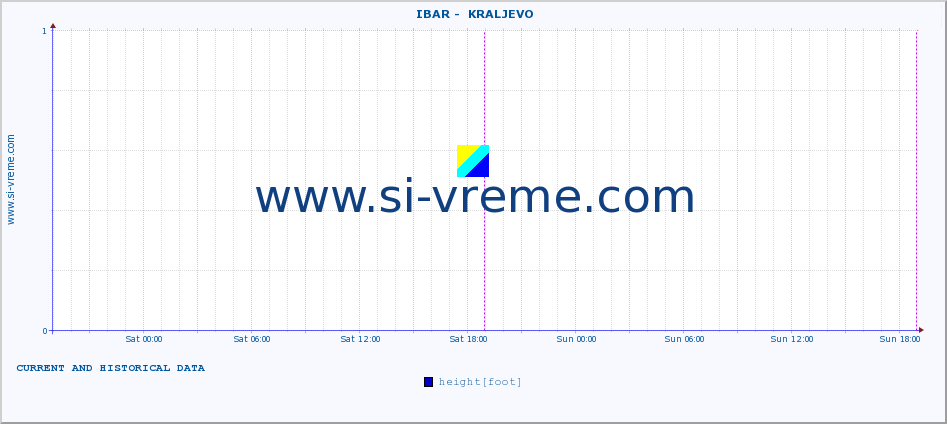  ::  IBAR -  KRALJEVO :: height |  |  :: last two days / 5 minutes.