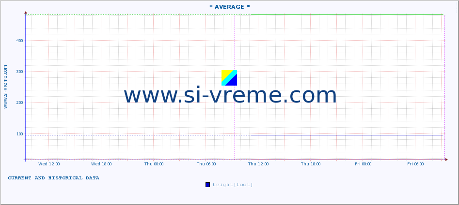  ::  MORAVICA -  ALEKSINAC :: height |  |  :: last two days / 5 minutes.