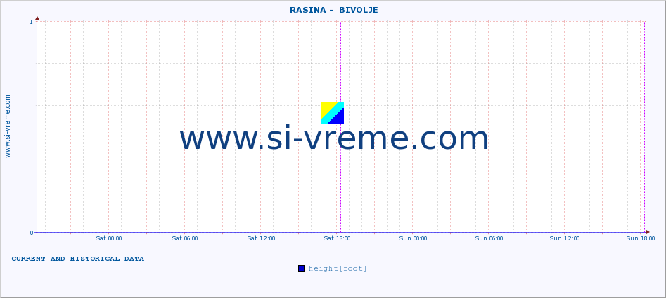  ::  RASINA -  BIVOLJE :: height |  |  :: last two days / 5 minutes.