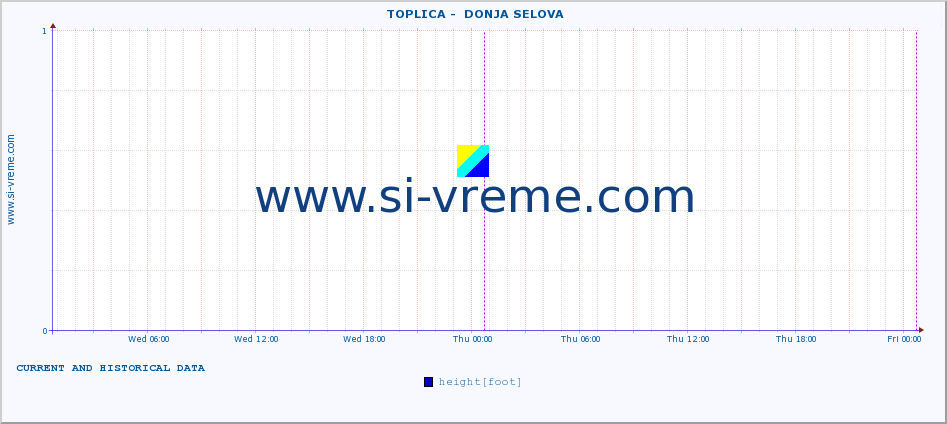  ::  TOPLICA -  DONJA SELOVA :: height |  |  :: last two days / 5 minutes.