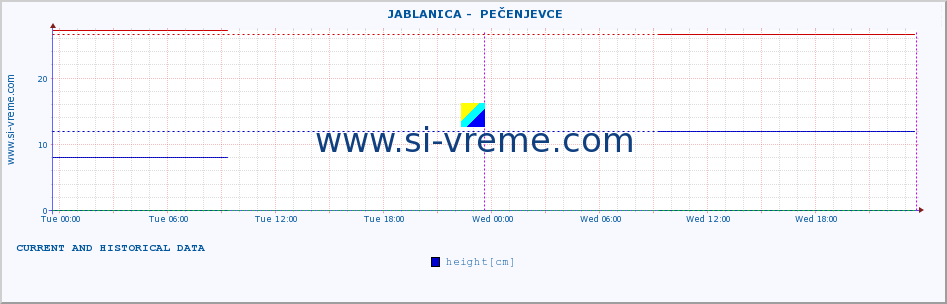  ::  JABLANICA -  PEČENJEVCE :: height |  |  :: last two days / 5 minutes.