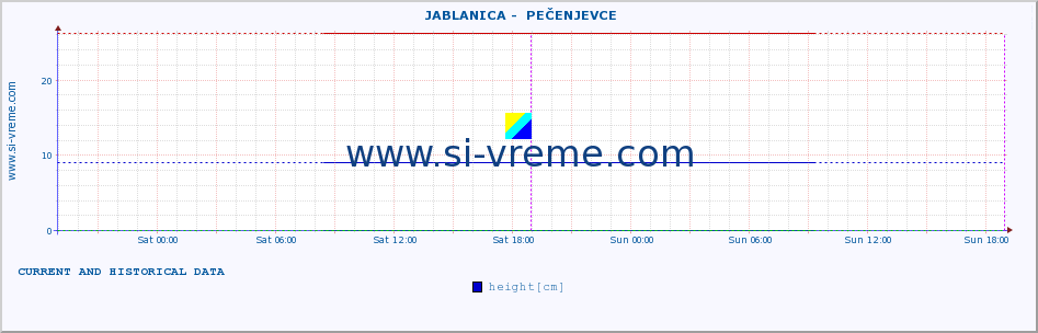  ::  JABLANICA -  PEČENJEVCE :: height |  |  :: last two days / 5 minutes.