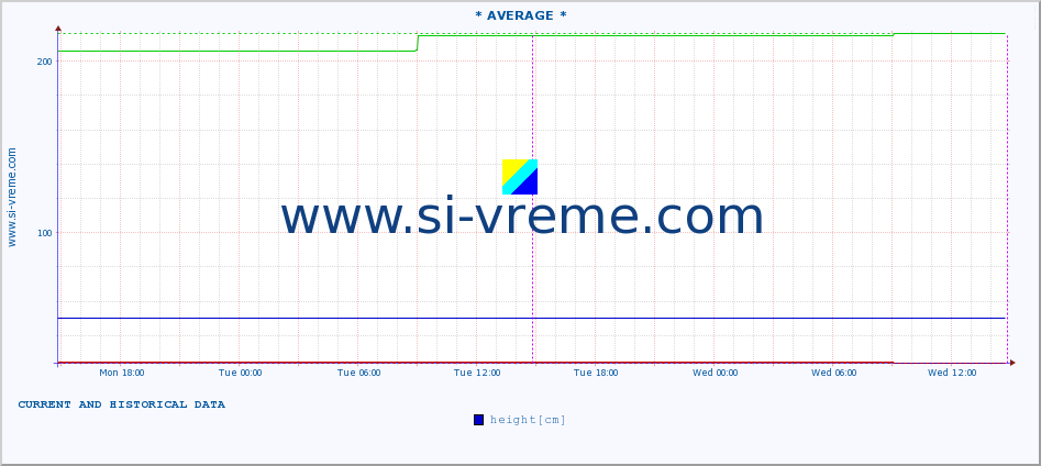  ::  CRNI TIMOK -  BOGOVINA :: height |  |  :: last two days / 5 minutes.