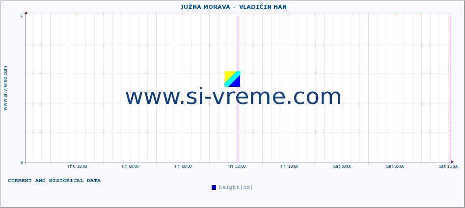  ::  JUŽNA MORAVA -  VLADIČIN HAN :: height |  |  :: last two days / 5 minutes.