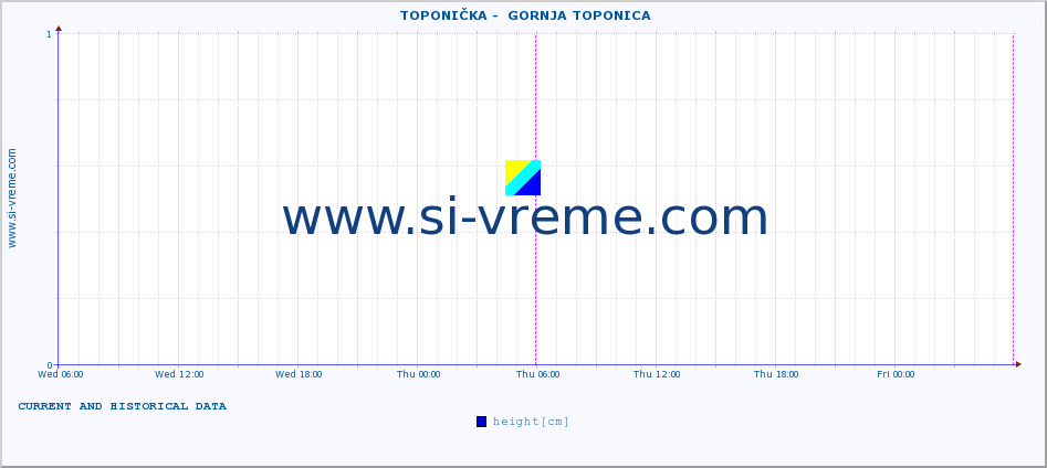  ::  TOPONIČKA -  GORNJA TOPONICA :: height |  |  :: last two days / 5 minutes.