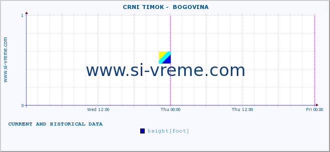  ::  CRNI TIMOK -  BOGOVINA :: height |  |  :: last two days / 5 minutes.