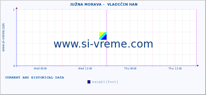  ::  JUŽNA MORAVA -  VLADIČIN HAN :: height |  |  :: last two days / 5 minutes.