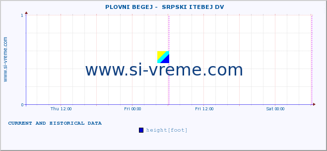  ::  PLOVNI BEGEJ -  SRPSKI ITEBEJ DV :: height |  |  :: last two days / 5 minutes.