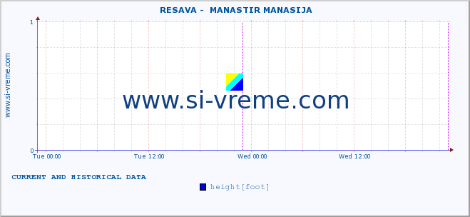  ::  RESAVA -  MANASTIR MANASIJA :: height |  |  :: last two days / 5 minutes.