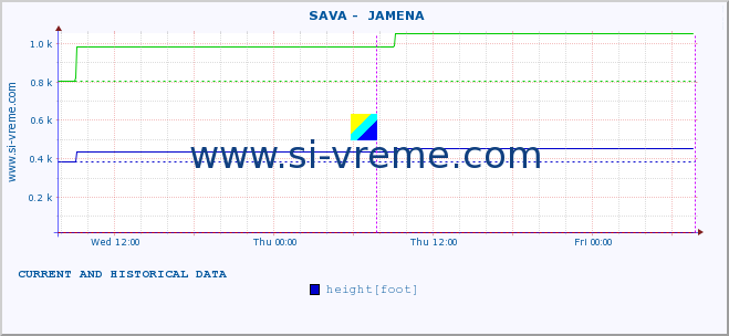  ::  SAVA -  JAMENA :: height |  |  :: last two days / 5 minutes.