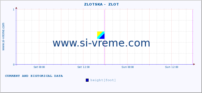  ::  ZLOTSKA -  ZLOT :: height |  |  :: last two days / 5 minutes.