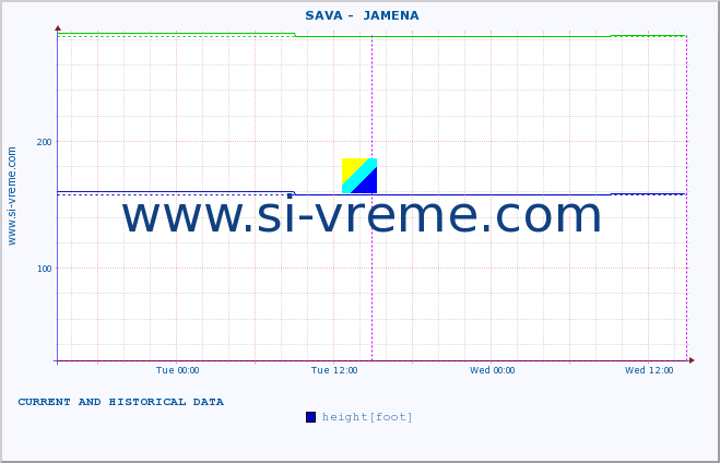  ::  SAVA -  JAMENA :: height |  |  :: last two days / 5 minutes.