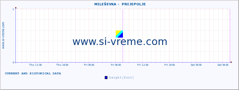  ::  MILEŠEVKA -  PRIJEPOLJE :: height |  |  :: last two days / 5 minutes.