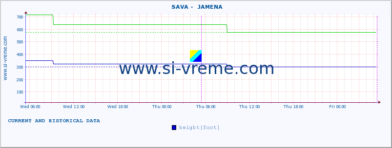  ::  SAVA -  JAMENA :: height |  |  :: last two days / 5 minutes.