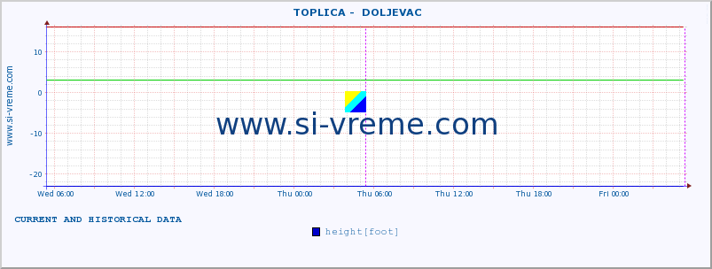  ::  TOPLICA -  DOLJEVAC :: height |  |  :: last two days / 5 minutes.