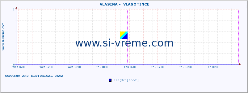  ::  VLASINA -  VLASOTINCE :: height |  |  :: last two days / 5 minutes.