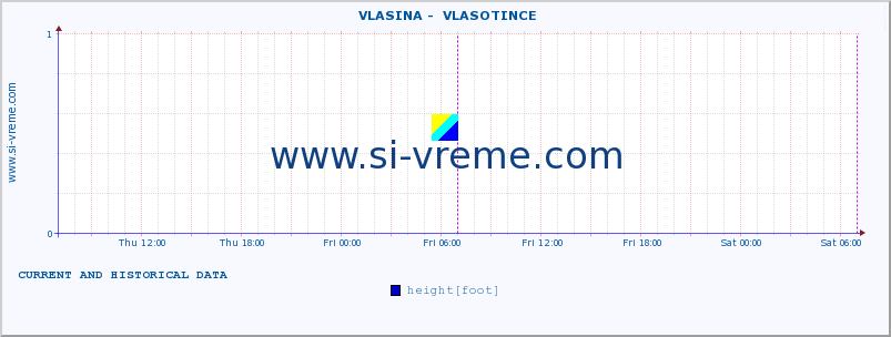  ::  VLASINA -  VLASOTINCE :: height |  |  :: last two days / 5 minutes.