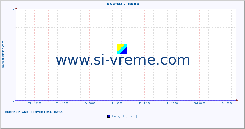  ::  RASINA -  BRUS :: height |  |  :: last two days / 5 minutes.