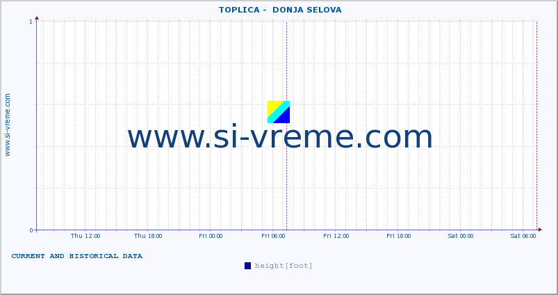  ::  TOPLICA -  DONJA SELOVA :: height |  |  :: last two days / 5 minutes.