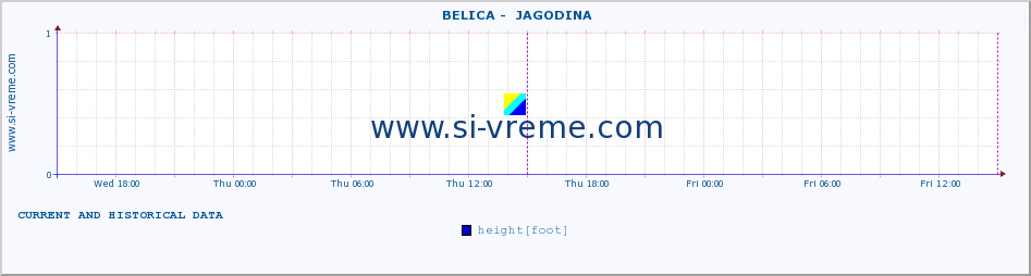  ::  BELICA -  JAGODINA :: height |  |  :: last two days / 5 minutes.