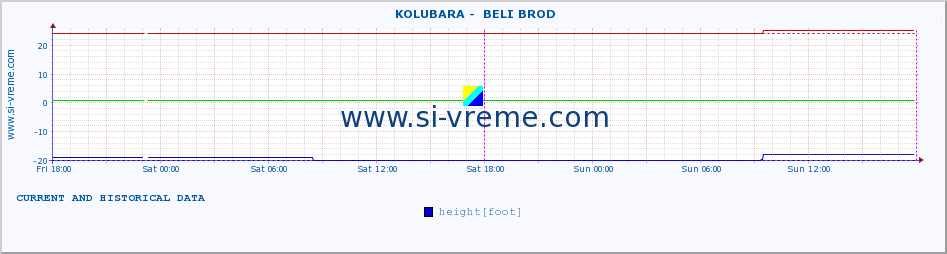  ::  KOLUBARA -  BELI BROD :: height |  |  :: last two days / 5 minutes.