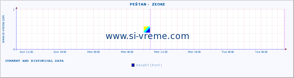  ::  PEŠTAN -  ZEOKE :: height |  |  :: last two days / 5 minutes.