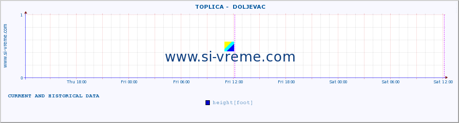  ::  TOPLICA -  DOLJEVAC :: height |  |  :: last two days / 5 minutes.