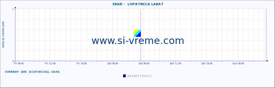  ::  IBAR -  LOPATNICA LAKAT :: height |  |  :: last two days / 5 minutes.
