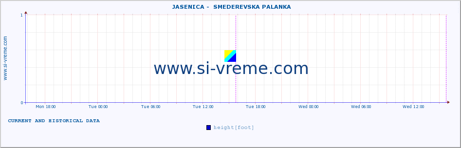  ::  JASENICA -  SMEDEREVSKA PALANKA :: height |  |  :: last two days / 5 minutes.