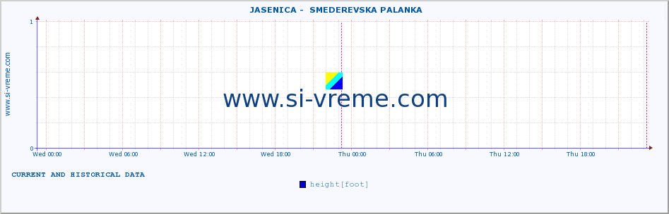  ::  JASENICA -  SMEDEREVSKA PALANKA :: height |  |  :: last two days / 5 minutes.