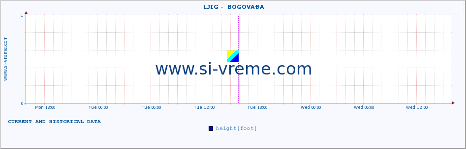  ::  LJIG -  BOGOVAĐA :: height |  |  :: last two days / 5 minutes.