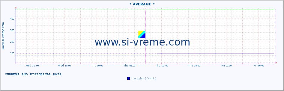  ::  MORAVICA -  ALEKSINAC :: height |  |  :: last two days / 5 minutes.