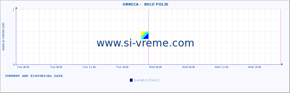  ::  OBNICA -  BELO POLJE :: height |  |  :: last two days / 5 minutes.