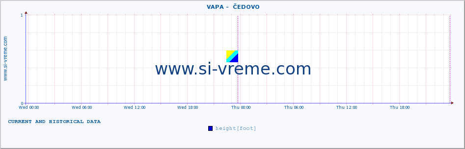  ::  VAPA -  ČEDOVO :: height |  |  :: last two days / 5 minutes.