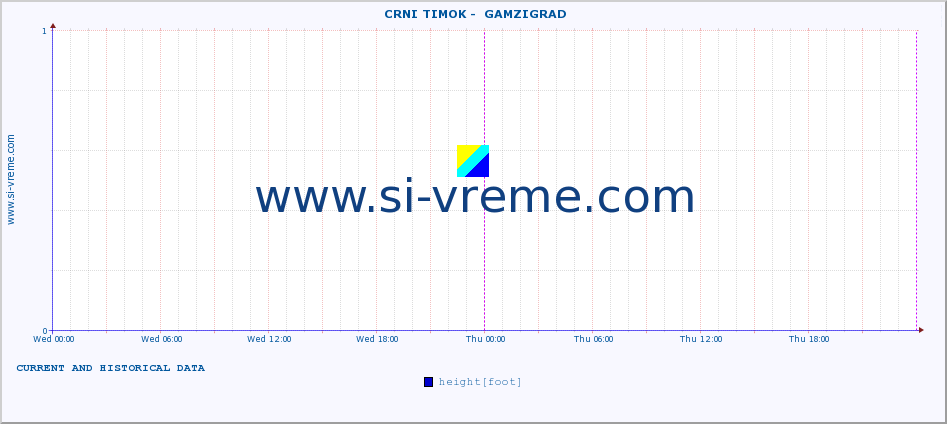  ::  CRNI TIMOK -  GAMZIGRAD :: height |  |  :: last two days / 5 minutes.