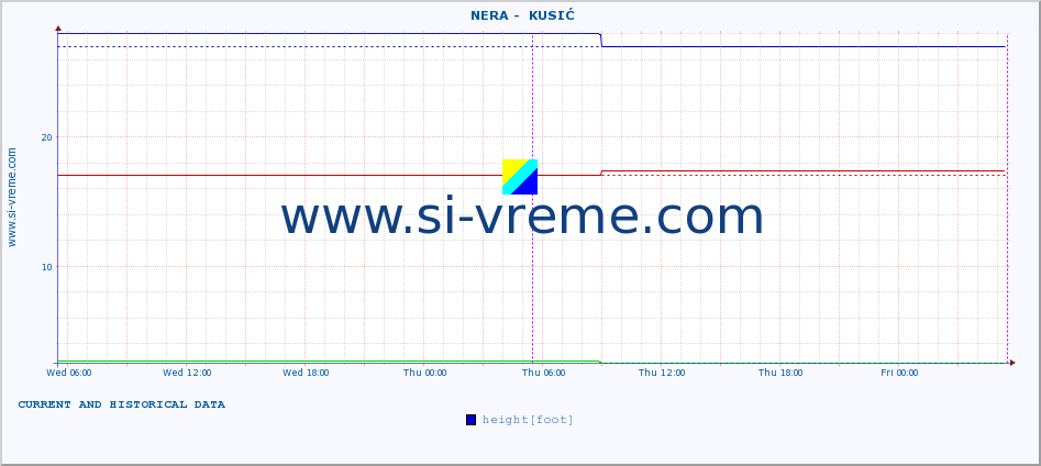  ::  NERA -  KUSIĆ :: height |  |  :: last two days / 5 minutes.