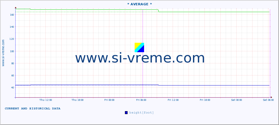  ::  STUDENICA -  DEVIĆI :: height |  |  :: last two days / 5 minutes.