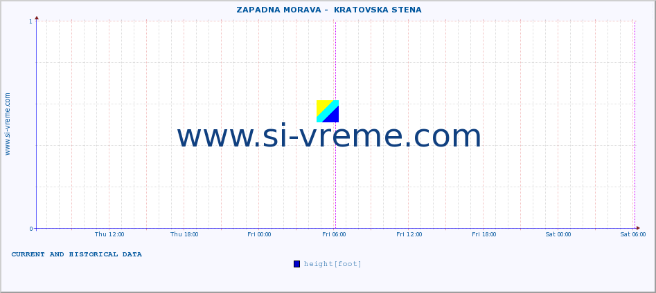  ::  ZAPADNA MORAVA -  KRATOVSKA STENA :: height |  |  :: last two days / 5 minutes.