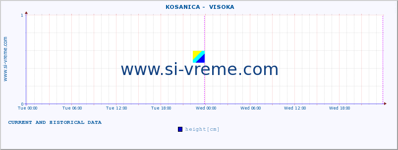  ::  KOSANICA -  VISOKA :: height |  |  :: last two days / 5 minutes.