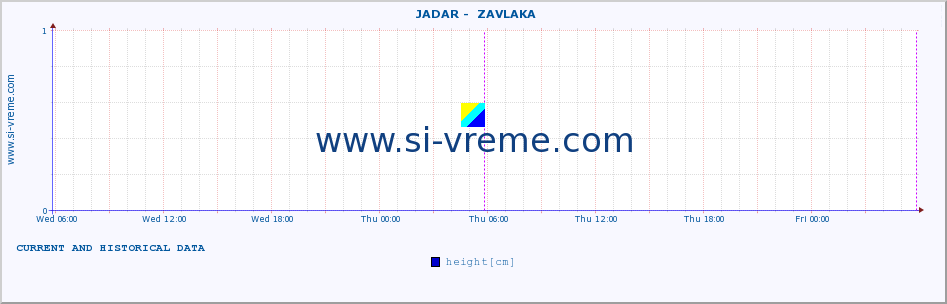  ::  JADAR -  ZAVLAKA :: height |  |  :: last two days / 5 minutes.