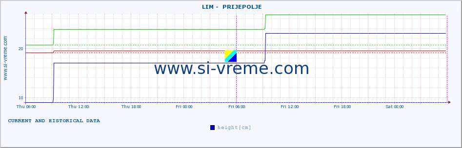  ::  LIM -  PRIJEPOLJE :: height |  |  :: last two days / 5 minutes.