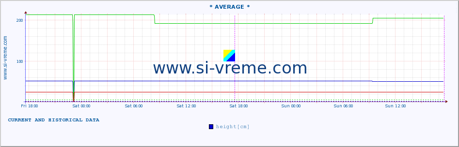  ::  STUDENICA -  DEVIĆI :: height |  |  :: last two days / 5 minutes.