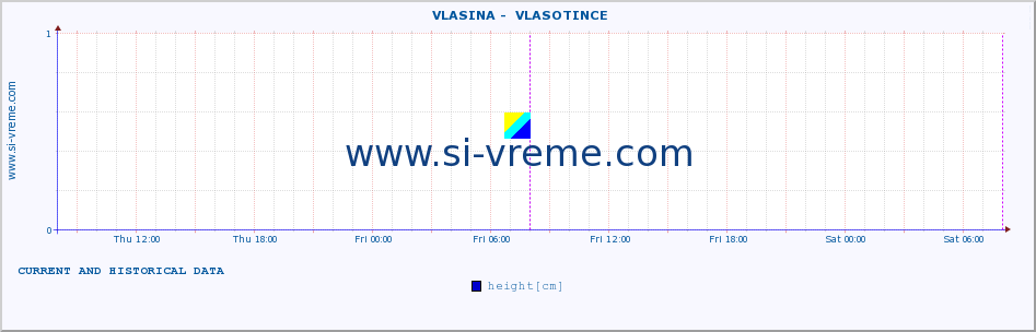  ::  VLASINA -  VLASOTINCE :: height |  |  :: last two days / 5 minutes.