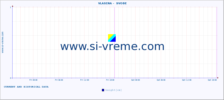  ::  VLASINA -  SVOĐE :: height |  |  :: last two days / 5 minutes.