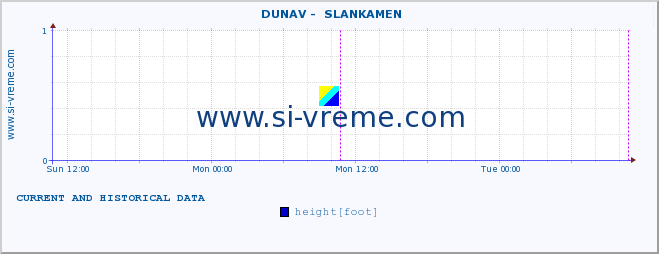  ::  DUNAV -  SLANKAMEN :: height |  |  :: last two days / 5 minutes.