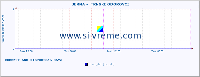  ::  JERMA -  TRNSKI ODOROVCI :: height |  |  :: last two days / 5 minutes.